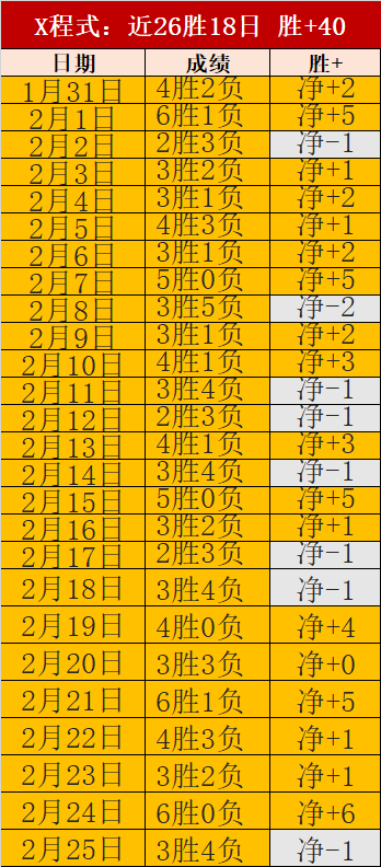 佩西加雅加,达主场惊险,逆袭,Bg大游真人,国际官网,Bg大游真人官网,Big,Gaming