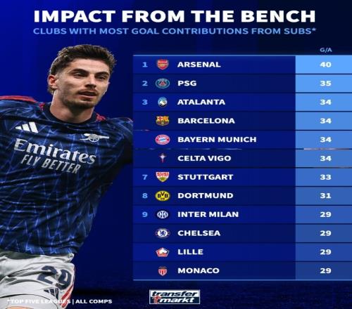 保利尼奧子,嗣獲土耳其,頂級球隊邀,Bg大游真人,国际官网,Bg大游真人官网,Big,Gaming