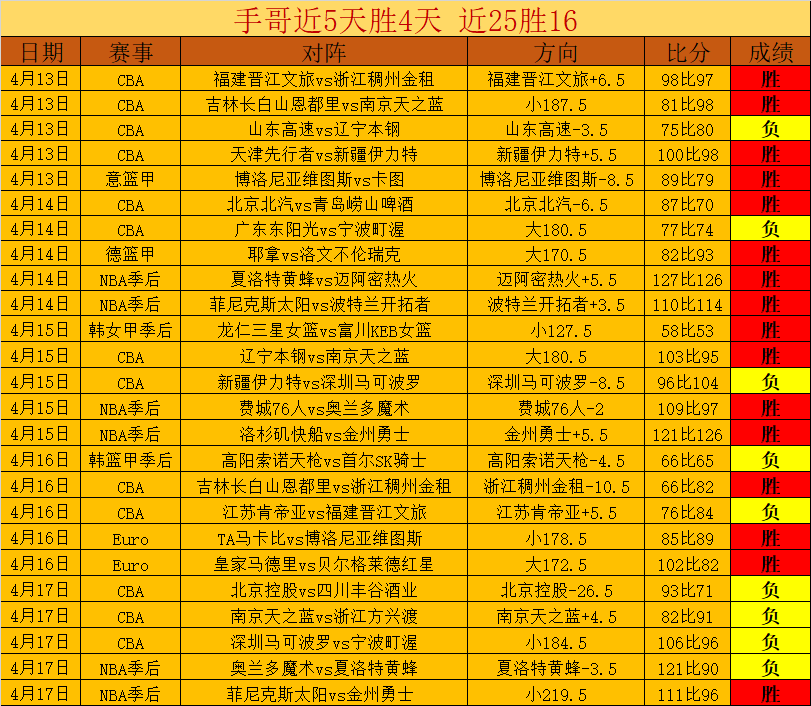 大游真人体,资讯,Bg大游真人体育,Bg大游真人,国际官网,Bg大游真人官网,Big,Gaming