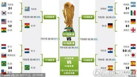 曼城近三场英超连败，去年同期仅输3场