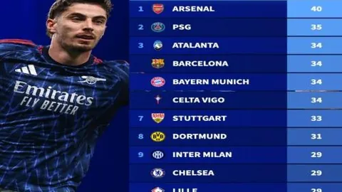 保利尼奧子嗣獲土耳其頂級球隊邀請，母親公布喜訊