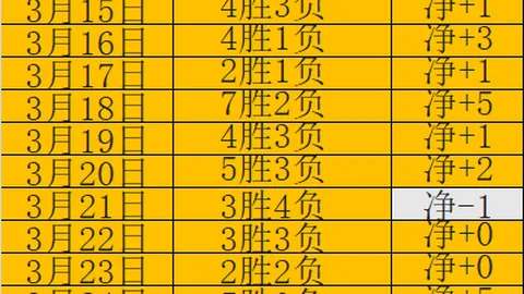 大乐透期号专家推荐：王牌哥斯甲对话，胜负预测